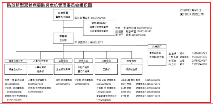 廈門集美打造企業(yè)食堂防疫標桿
