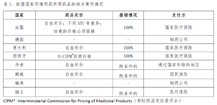 同情用藥費(fèi)用