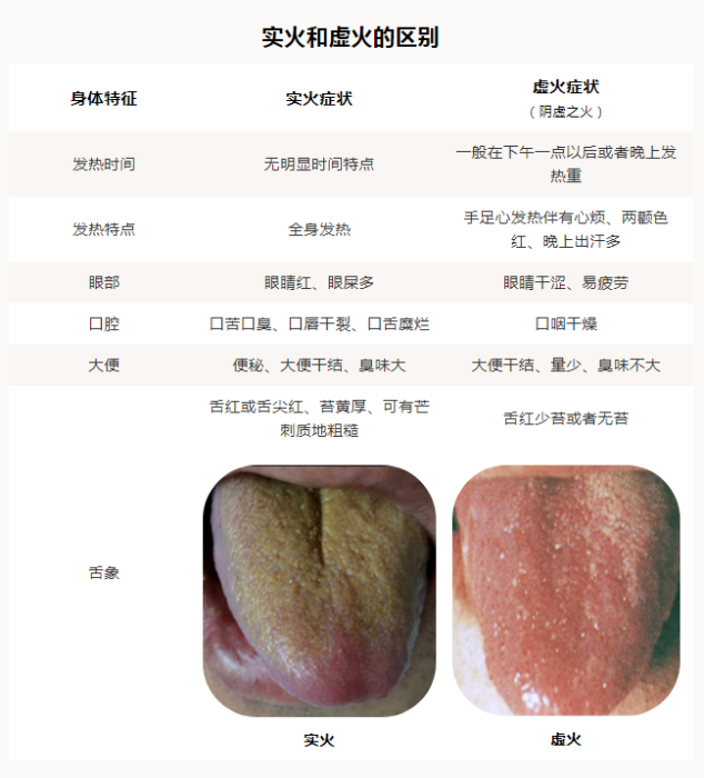 上火了，吃點牛黃解毒片？慢著，不是所有“上火”都能吃