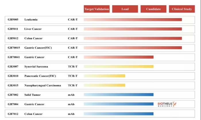 上海吉凱基因官網(wǎng)