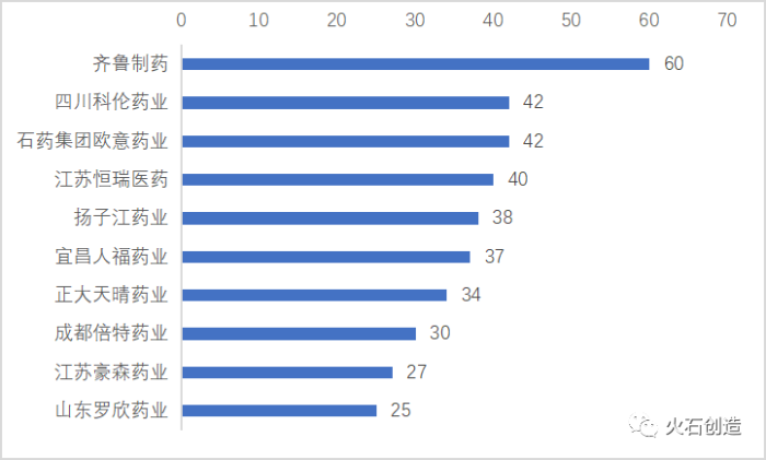 火石創(chuàng)造3