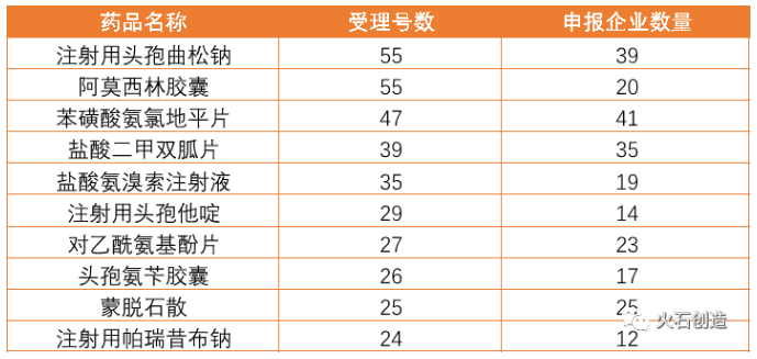 火石創(chuàng)造2