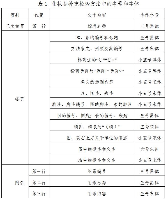 表1. 化妝品補(bǔ)充檢驗方法中的字號和字體