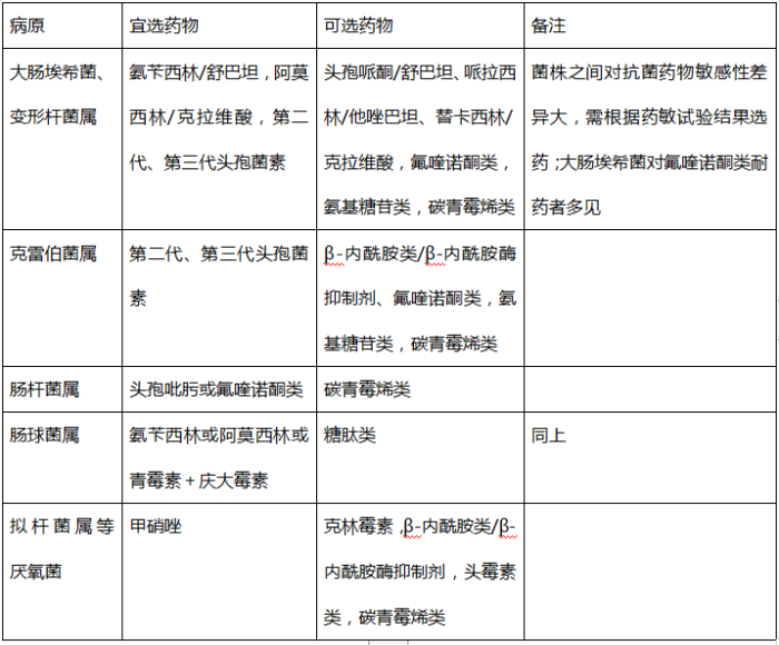 膽汁中培養(yǎng)常見的病原菌