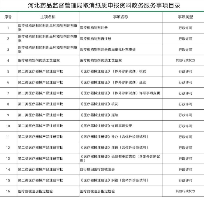 16項(xiàng)事項(xiàng)