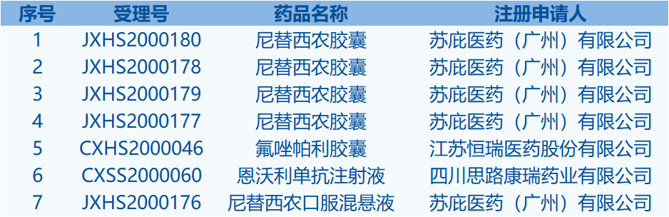 優(yōu)先審評(píng)