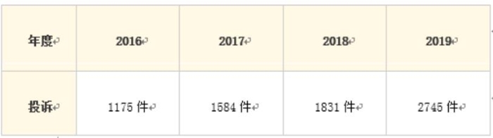 數(shù)量統(tǒng)計(jì)