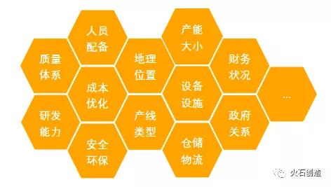 圖2 委托方關注內容