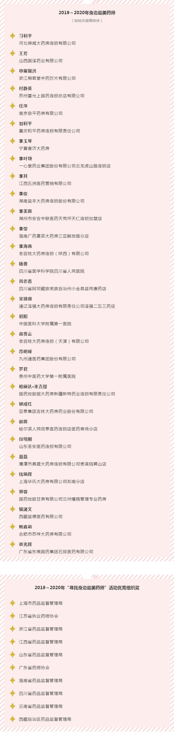 獲獎(jiǎng)名單