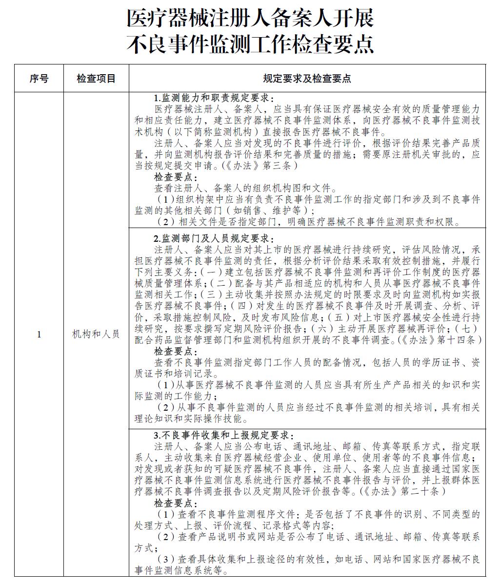 醫(yī)療器械注冊(cè)人備案人開展不良事件監(jiān)測(cè)工作檢查要點(diǎn)