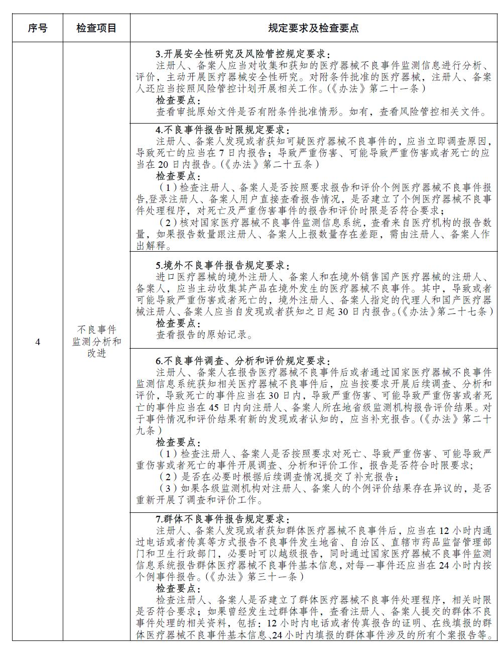 醫(yī)療器械注冊(cè)人備案人開展不良事件監(jiān)測(cè)工作檢查要點(diǎn)