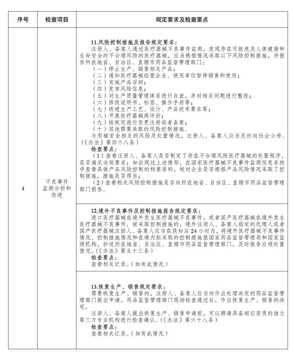 醫(yī)療器械注冊(cè)人備案人開展不良事件監(jiān)測(cè)工作檢查要點(diǎn)