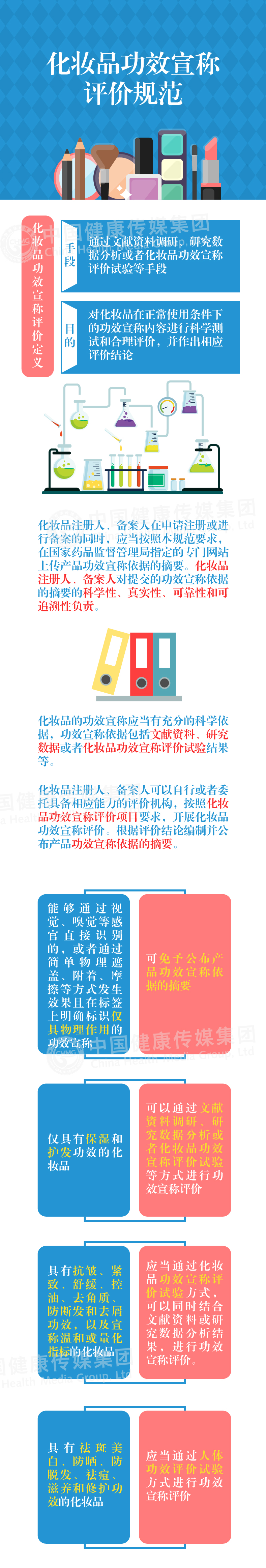 化妝品功效宣稱評(píng)價(jià)規(guī)范