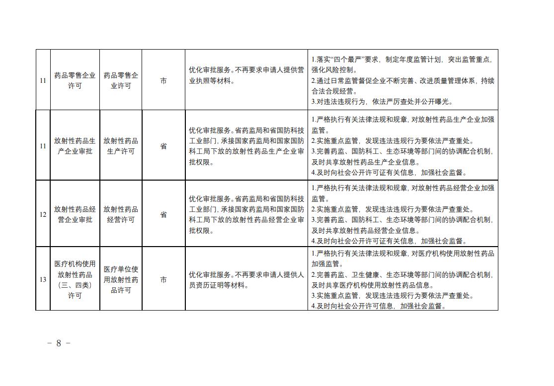 全省藥品監(jiān)管領(lǐng)域涉企經(jīng)營許可事項(xiàng)改革清單3