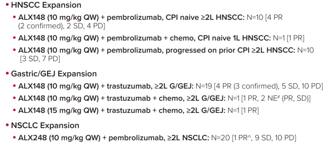 圖4 ALX148聯(lián)合治療I期試驗(yàn)結(jié)果