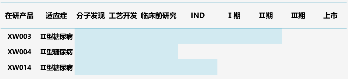 圖8.先為達(dá)多肽管線