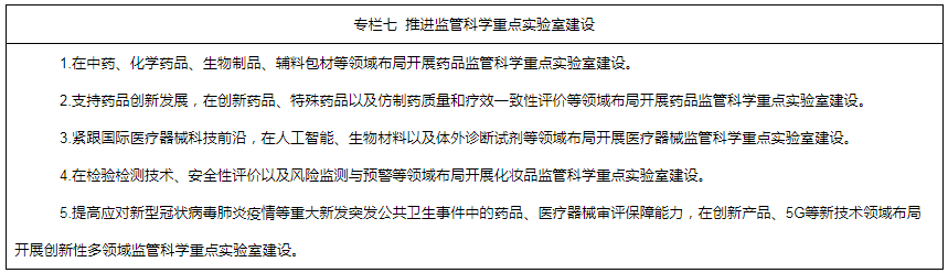 專欄七  推進監(jiān)管科學重點實驗室建設(shè)