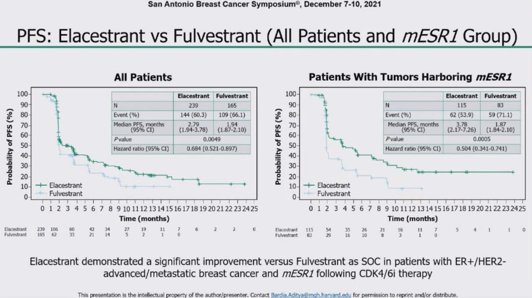 圖3 EMERALD試驗結(jié)果