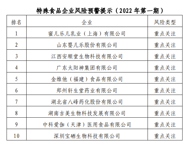 風(fēng)險(xiǎn)預(yù)警