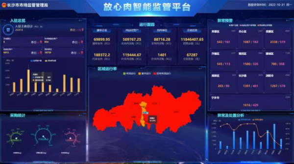 放心肉智能監(jiān)管平臺(tái)提高食品安全靶向監(jiān)管水平