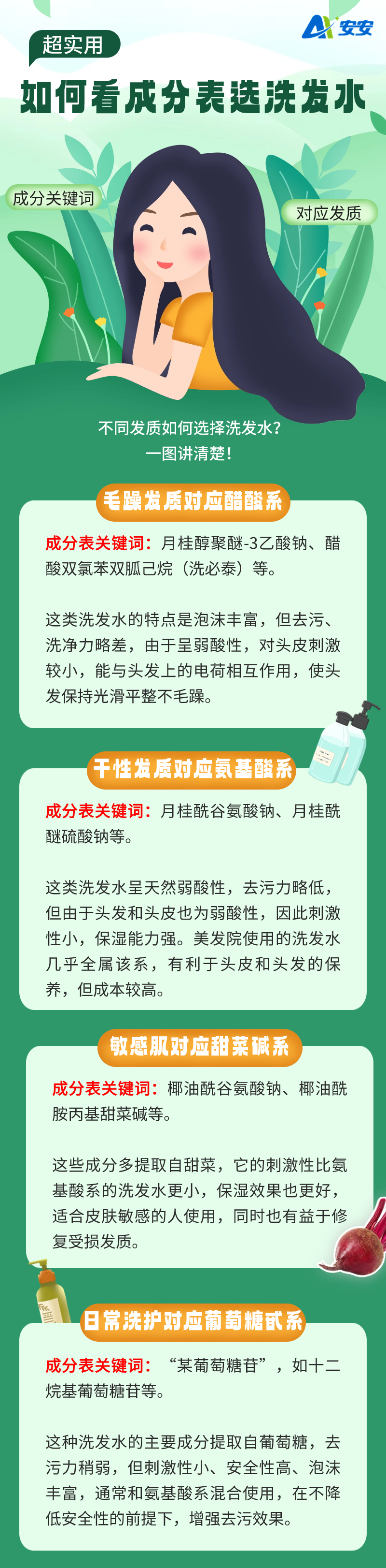 如何看成分表選對(duì)洗發(fā)水