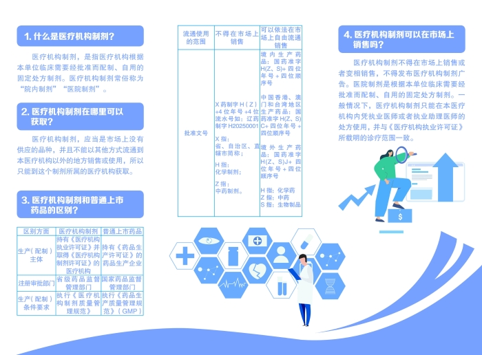 醫(yī)療機構(gòu)制劑這四點你應(yīng)該知道2