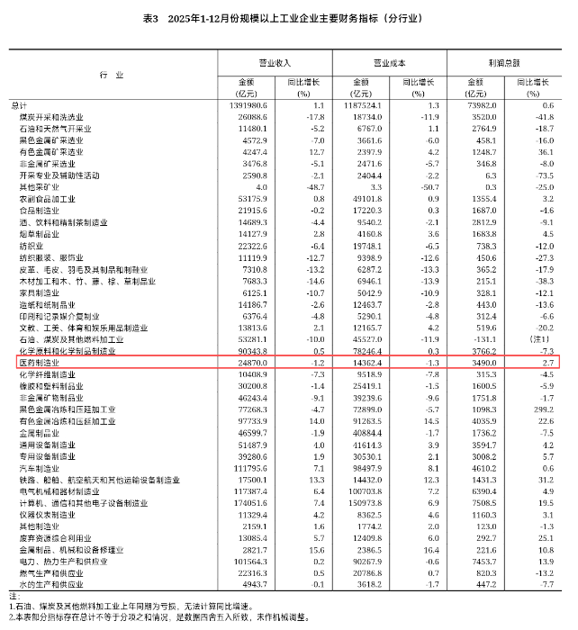 國家統(tǒng)計局?jǐn)?shù)據(jù)-圖1